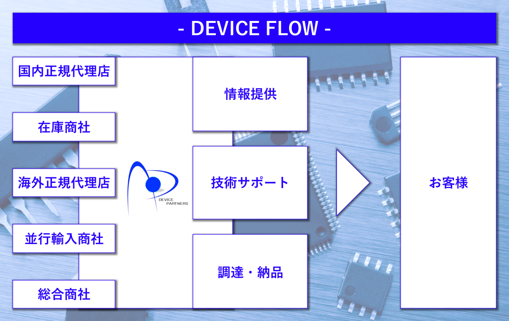 DEVICE事業フロー